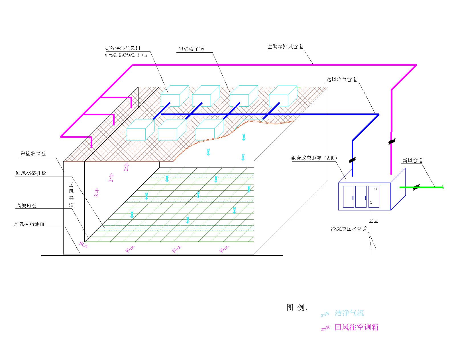 1641972867.jpg 潔凈室圖片.jpg